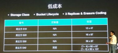 七劍下天山 青云技術大牛解析 QingCloud 多款重量級產品，賦能企業核心業務的數據處理與存儲服務