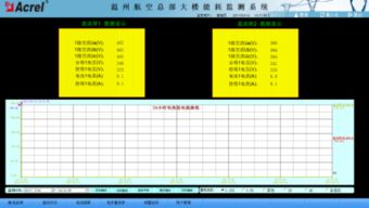 能耗監測系統在溫州航空總部大樓變配電工程項目中的應用 數據處理與存儲服務