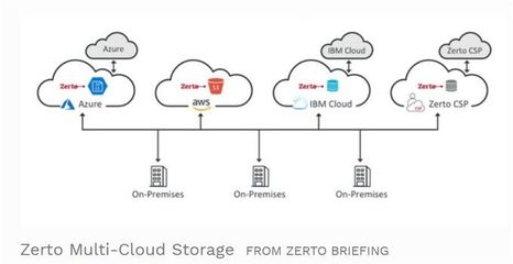 2019年數字存儲預測 更大空間、混合云與安全性的三重奏