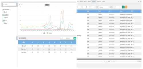 淺析典型餐飲油煙達標現狀、數據賦能與存儲應對策略