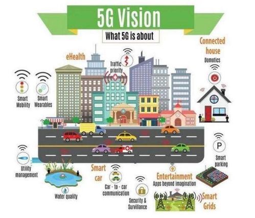 5G 物聯網的“神經高速路”，但非數據處理與存儲的“最后一環”
