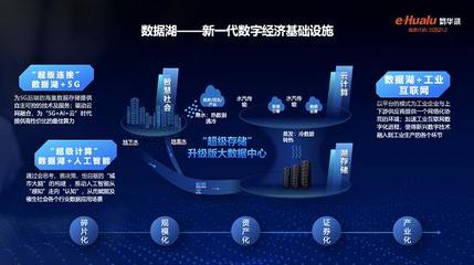 速入湖 共奮斗 創(chuàng)事業(yè) 贏未來(lái)——工業(yè)互聯(lián)網(wǎng)數(shù)據(jù)服務(wù)的時(shí)代機(jī)遇