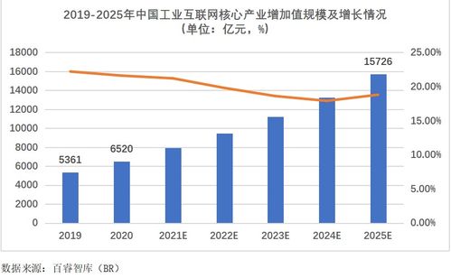 2021年中國(guó)工業(yè)互聯(lián)網(wǎng)產(chǎn)業(yè)調(diào)研分析報(bào)告 數(shù)據(jù)服務(wù)的核心價(jià)值與未來(lái)展望