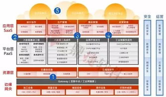 穩(wěn)敏雙態(tài) 鼎捷工業(yè)互聯(lián)網(wǎng)數(shù)據(jù)服務(wù)，讓數(shù)字化轉(zhuǎn)型化繁為簡(jiǎn)