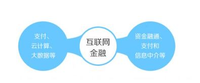 云計(jì)算 重塑金融格局，驅(qū)動互聯(lián)網(wǎng)金融新浪潮